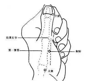 咳嗽来袭,刺激这穴位,快速止咳,效果好到惊人,还你健康的肺
